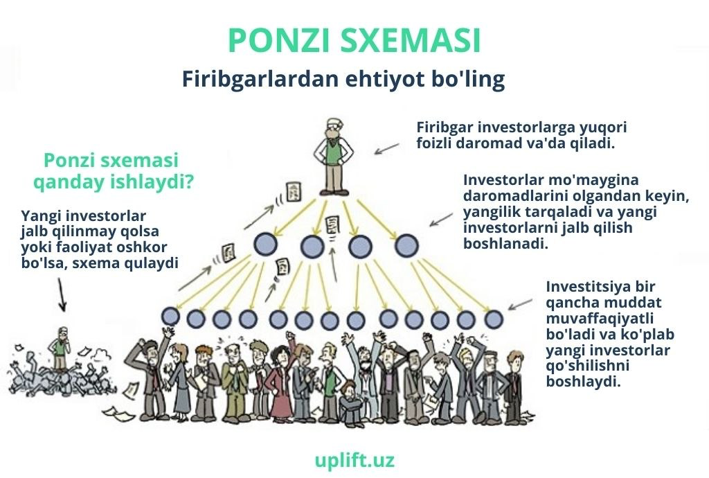 Схема понци финансовая пирамида
